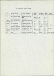 Ewidencja parkowa, skan nr 11