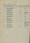 EP - Ewidencja parkowa, skan nr 20