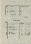 EP - Ewidencja parkowa, skan nr 16