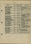Ewidencja parkowa, skan nr 22