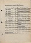 Ewidencja parkowa, skan nr 28