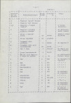 EP - Ewidencja parkowa, skan nr 21