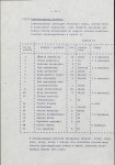 EP - Ewidencja parkowa, skan nr 22
