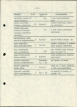 EP - Ewidencja parkowa, skan nr 24