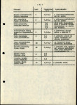 EP - Ewidencja parkowa, skan nr 22