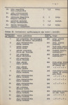 EP - Ewidencja parkowa, skan nr 19