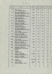 Ewidencja parkowa, skan nr 14