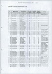 EP - Ewidencja parkowa, skan nr 28