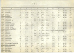 Ewidencja parkowa, skan nr 26