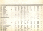 Ewidencja parkowa, skan nr 26