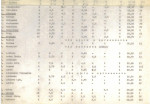 Ewidencja parkowa, skan nr 20
