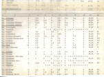 Ewidencja parkowa, skan nr 22