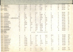 Ewidencja parkowa, skan nr 19