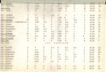 Ewidencja parkowa, skan nr 19