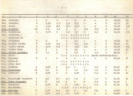 Ewidencja parkowa, skan nr 26