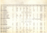 Ewidencja parkowa, skan nr 26