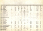 Ewidencja parkowa, skan nr 26