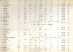 Ewidencja parkowa, skan nr 21
