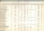 Ewidencja parkowa, skan nr 19