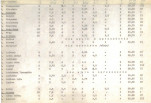 Ewidencja parkowa, skan nr 21