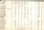 Ewidencja parkowa, skan nr 20