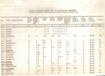 Ewidencja parkowa, skan nr 18