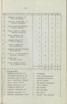 Ewidencja parkowa, skan nr 18