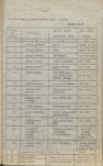 Ewidencja parkowa, skan nr 22