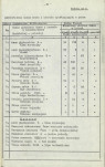 Ewidencja parkowa, skan nr 18
