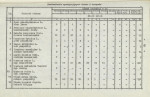 Ewidencja parkowa, skan nr 17