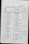Ewidencja parkowa, skan nr 22