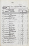 Ewidencja parkowa, skan nr 21