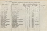 EP - Ewidencja parkowa, skan nr 62
