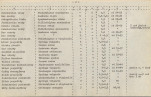 EP - Ewidencja parkowa, skan nr 63