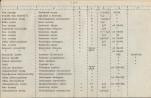 EP - Ewidencja parkowa, skan nr 64