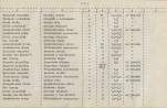EP - Ewidencja parkowa, skan nr 65