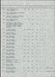 Ewidencja parkowa, skan nr 32