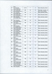 Ewidencja parkowa, skan nr 21