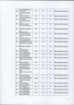 Ewidencja parkowa, skan nr 22
