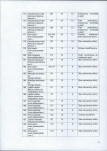 Ewidencja parkowa, skan nr 28