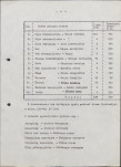 Ewidencja parkowa, skan nr 12