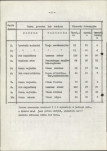 Ewidencja parkowa, skan nr 16