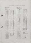Ewidencja parkowa, skan nr 14