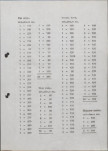 Ewidencja parkowa, skan nr 15