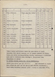 Ewidencja parkowa, skan nr 17