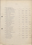 Ewidencja parkowa, skan nr 15