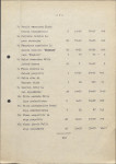 Ewidencja parkowa, skan nr 14