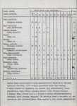 Ewidencja parkowa, skan nr 15
