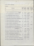 Ewidencja parkowa, skan nr 15