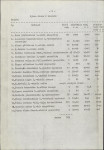 Ewidencja parkowa, skan nr 13
